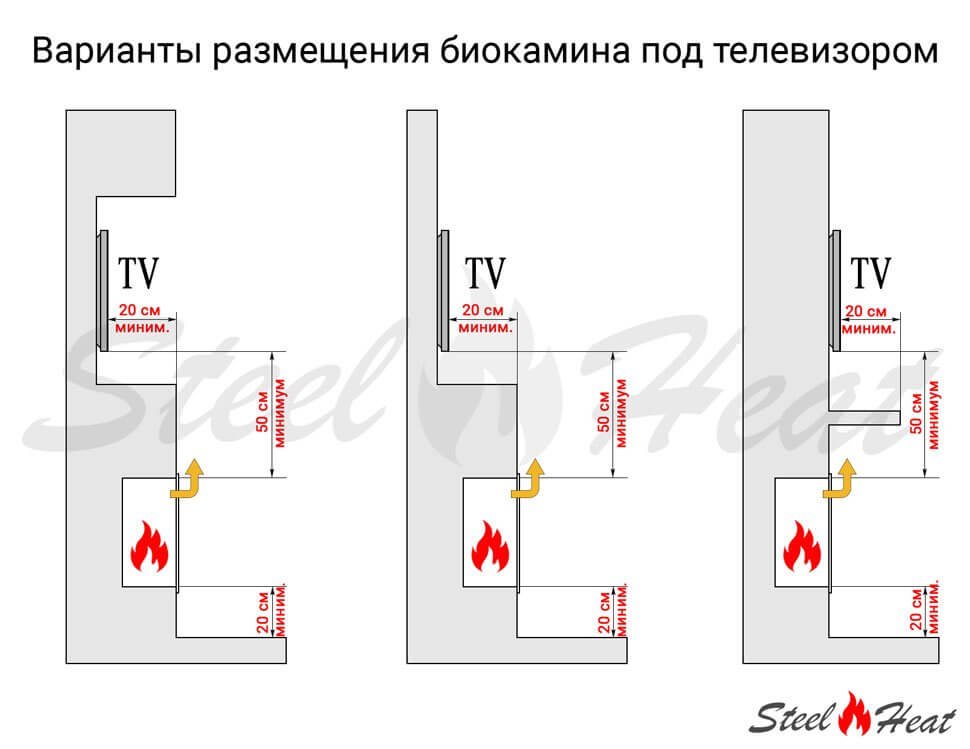 Биокамин встраиваемый SteelHeat LONG 1800 с рамкой цвет латунь